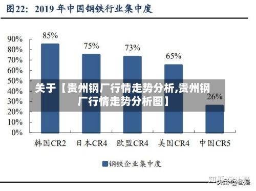 关于【贵州钢厂行情走势分析,贵州钢厂行情走势分析图】-第2张图片