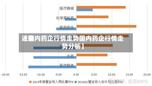 近来【国内药企行情走势国内药企行情走势分析】