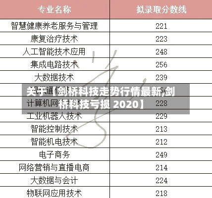 关于【剑桥科技走势行情最新,剑桥科技亏损 2020】