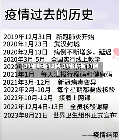 【31省新增12例,31省新增11例】