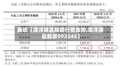 最近【澳洋顺昌股票行情走势,澳洋顺昌股票002245】
