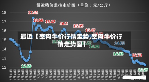 最近【宰肉牛价行情走势,宰肉牛价行情走势图】-第2张图片