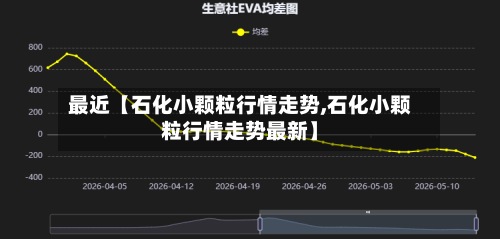最近【石化小颗粒行情走势,石化小颗粒行情走势最新】