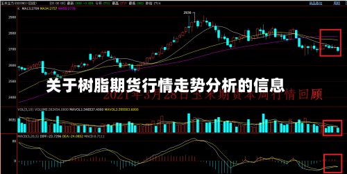关于树脂期货行情走势分析的信息-第3张图片