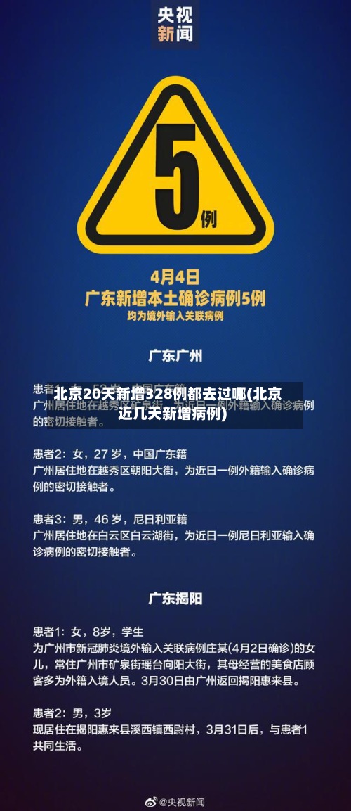 北京20天新增328例都去过哪(北京近几天新增病例)