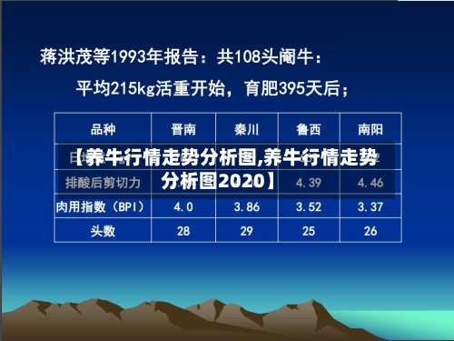 【养牛行情走势分析图,养牛行情走势分析图2020】