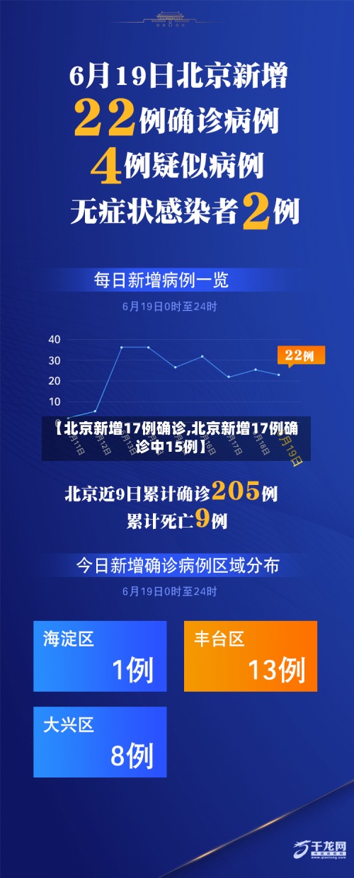 【北京新增17例确诊,北京新增17例确诊中15例】