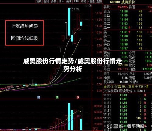 威奥股份行情走势/威奥股份行情走势分析