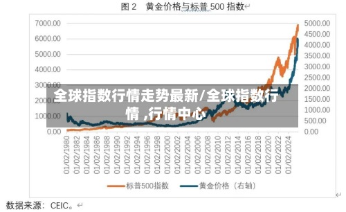 全球指数行情走势最新/全球指数行情 ,行情中心