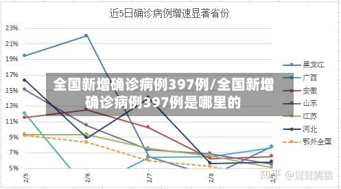 全国新增确诊病例397例/全国新增确诊病例397例是哪里的