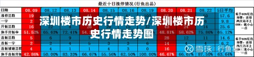 深圳楼市历史行情走势/深圳楼市历史行情走势图-第2张图片