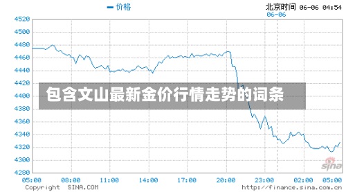 包含文山最新金价行情走势的词条-第2张图片