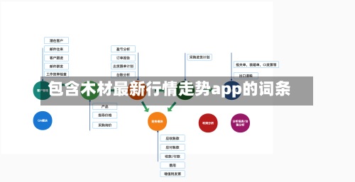 包含木材最新行情走势app的词条
