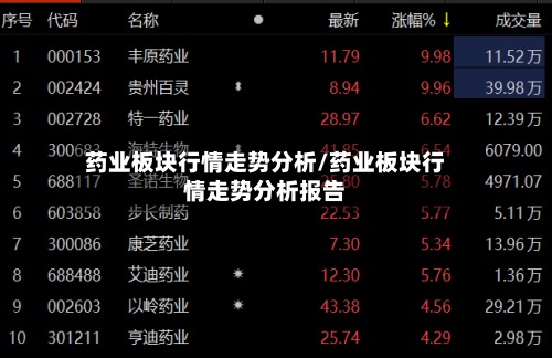药业板块行情走势分析/药业板块行情走势分析报告
