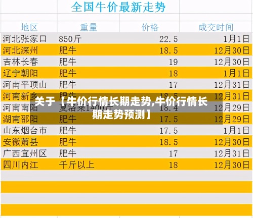 关于【牛价行情长期走势,牛价行情长期走势预测】-第2张图片