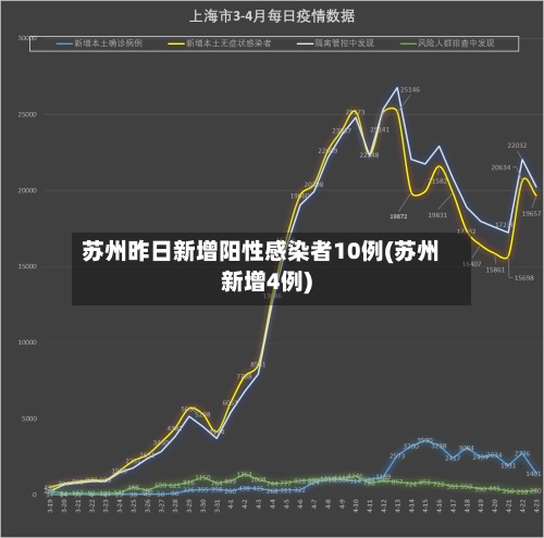 苏州昨日新增阳性感染者10例(苏州新增4例)