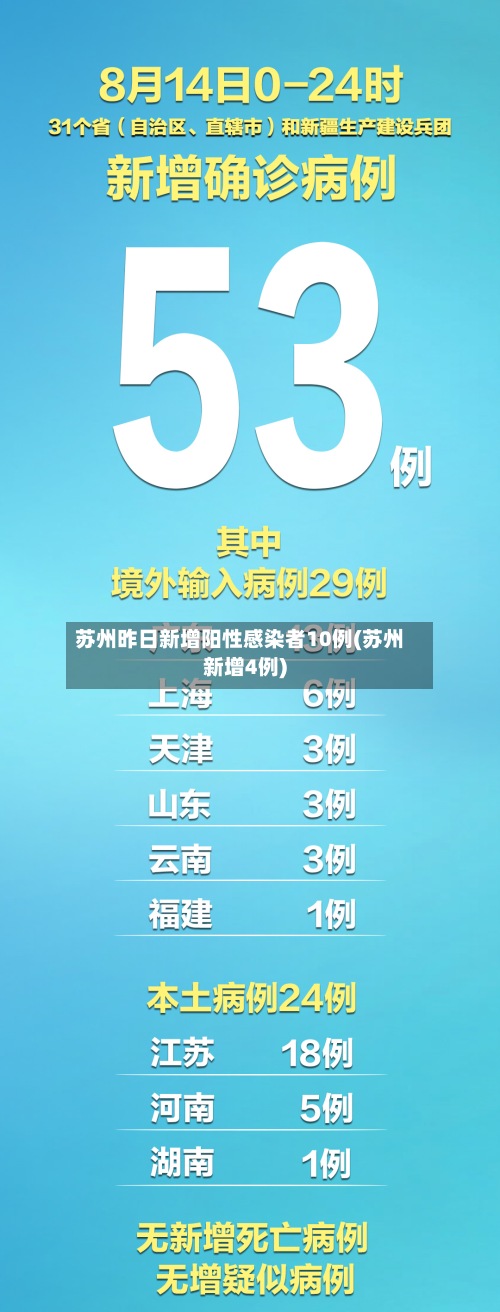 苏州昨日新增阳性感染者10例(苏州新增4例)-第2张图片