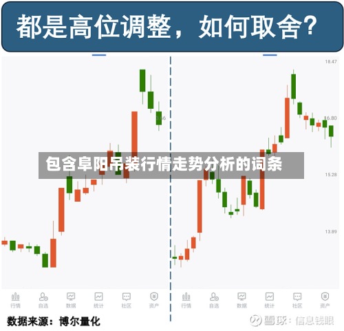 包含阜阳吊装行情走势分析的词条-第3张图片
