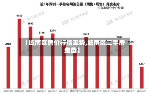 【城南区房价行情走势,城南区二手房费用走势】