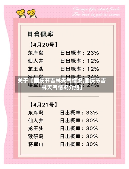 关于【国庆节吉林天气情况,国庆节吉林天气情况介绍】