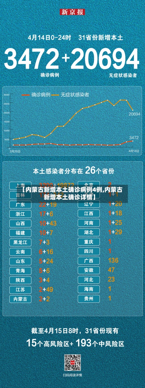 【内蒙古新增本土确诊病例4例,内蒙古新增本土确诊详情】-第2张图片