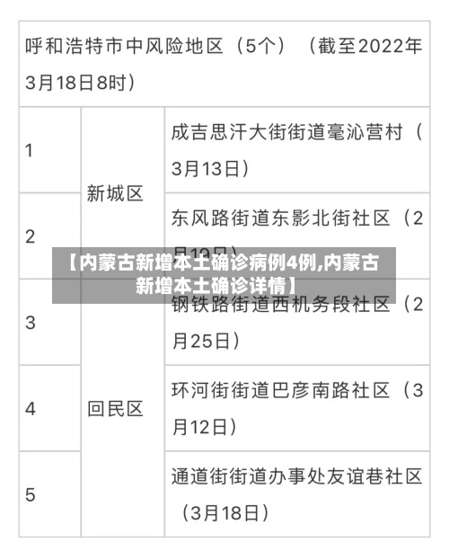 【内蒙古新增本土确诊病例4例,内蒙古新增本土确诊详情】