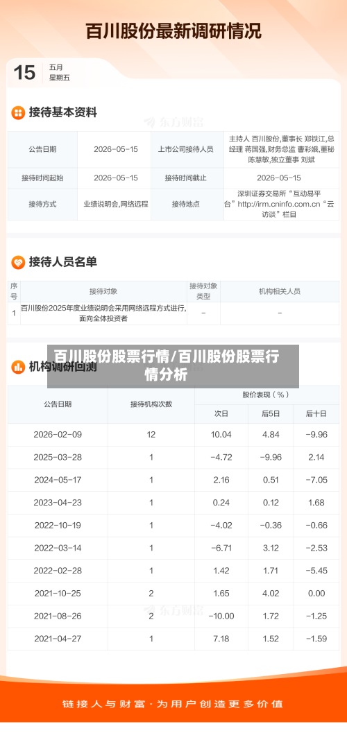 百川股份股票行情/百川股份股票行情分析