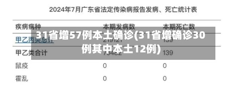 31省增57例本土确诊(31省增确诊30例其中本土12例)-第2张图片