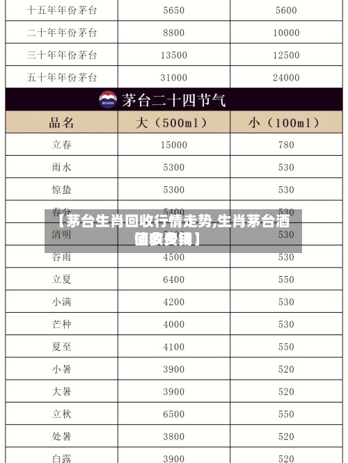 【茅台生肖回收行情走势,生肖茅台酒回收费用值多少钱】