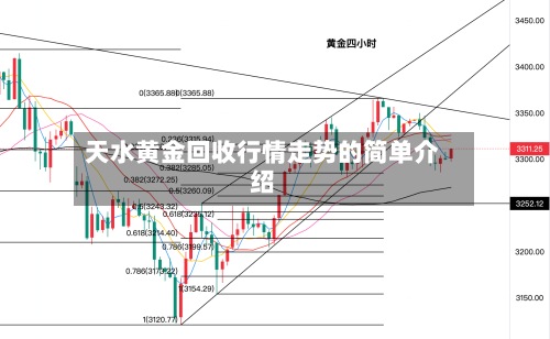 天水黄金回收行情走势的简单介绍-第3张图片