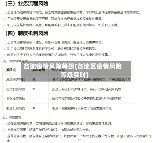 各地疫情风险等级(各地区疫情风险等级实时)