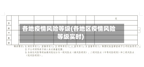 各地疫情风险等级(各地区疫情风险等级实时)-第2张图片
