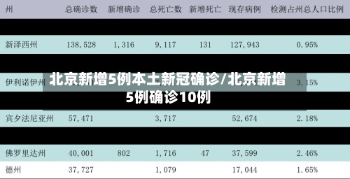北京新增5例本土新冠确诊/北京新增5例确诊10例