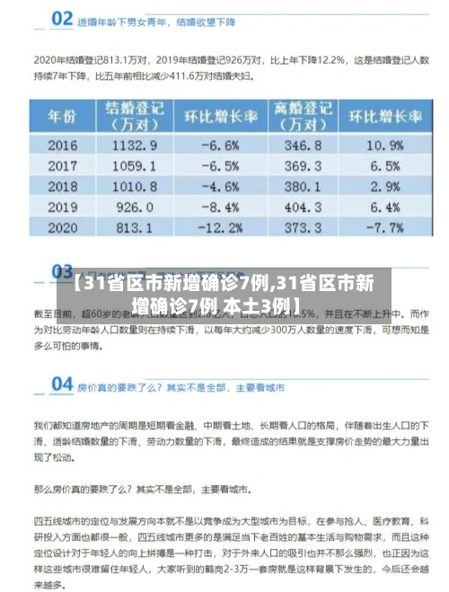 【31省区市新增确诊7例,31省区市新增确诊7例 本土3例】