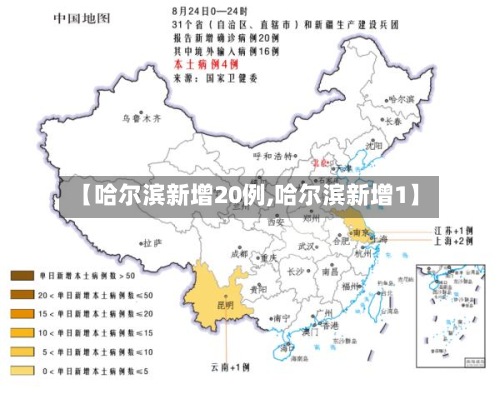 【哈尔滨新增20例,哈尔滨新增1】