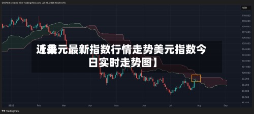近来【美元最新指数行情走势美元指数今日实时走势图】