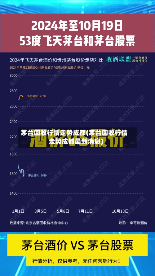 茅台回收行情走势成都(茅台回收行情走势成都最新消息)