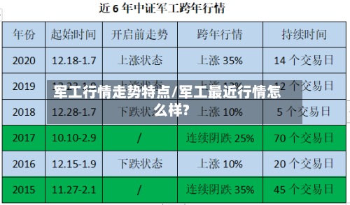 军工行情走势特点/军工最近行情怎么样?-第2张图片
