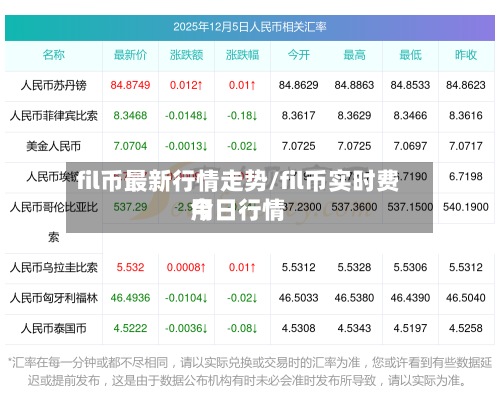 fil币最新行情走势/fil币实时费用
今日行情-第3张图片