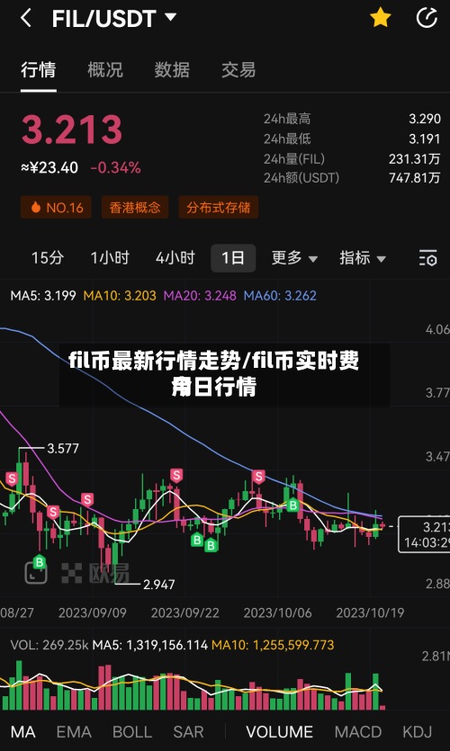 fil币最新行情走势/fil币实时费用
今日行情-第2张图片