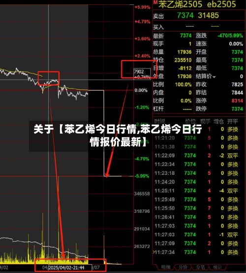 关于【苯乙烯今日行情,苯乙烯今日行情报价最新】-第2张图片