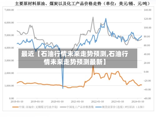 最近【石油行情未来走势预测,石油行情未来走势预测最新】-第2张图片