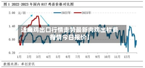 近来【肉鸡出口行情走势最新肉鸡出栏费用行情今日报价】