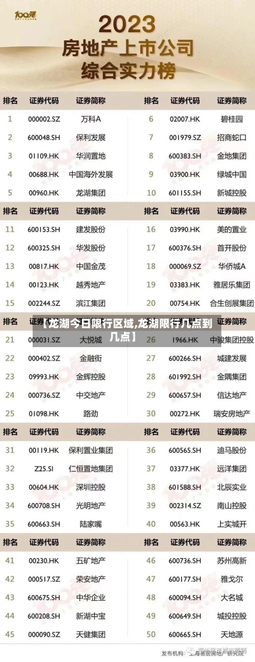 【龙湖今日限行区域,龙湖限行几点到几点】-第2张图片