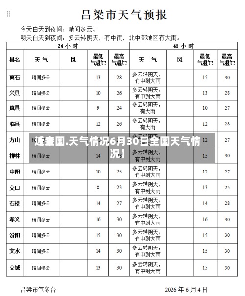 近来
【全国.天气情况6月30日全国天气情况】