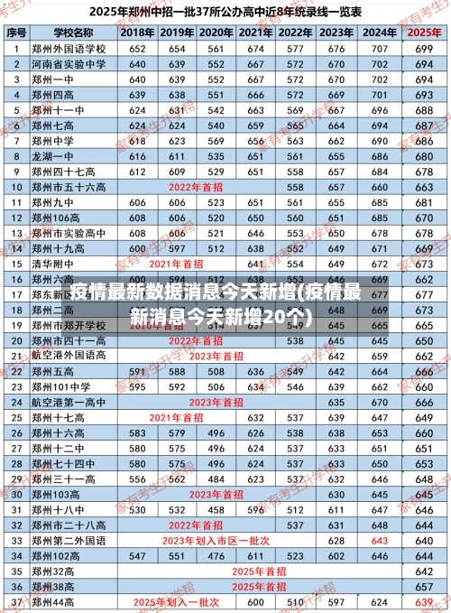 疫情最新数据消息今天新增(疫情最新消息今天新增20个)-第3张图片