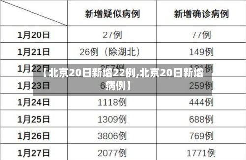 【北京20日新增22例,北京20日新增病例】-第2张图片