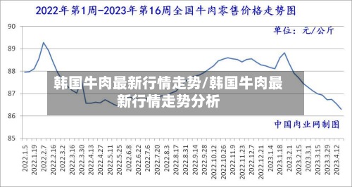 韩国牛肉最新行情走势/韩国牛肉最新行情走势分析