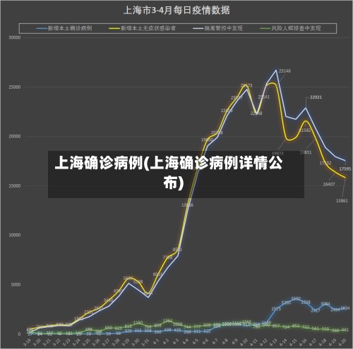 上海确诊病例(上海确诊病例详情公布)