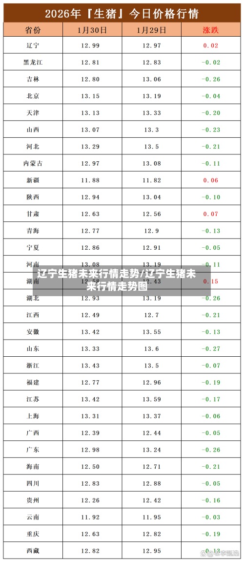 辽宁生猪未来行情走势/辽宁生猪未来行情走势图